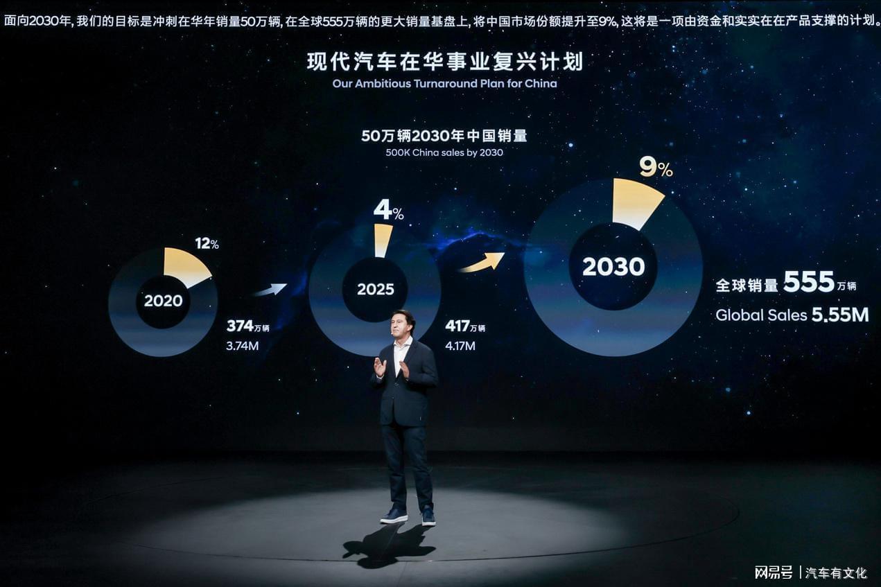  深度拆解：现代汽车ALL IN中国的技术底牌与体系壁垒 汽车科技
